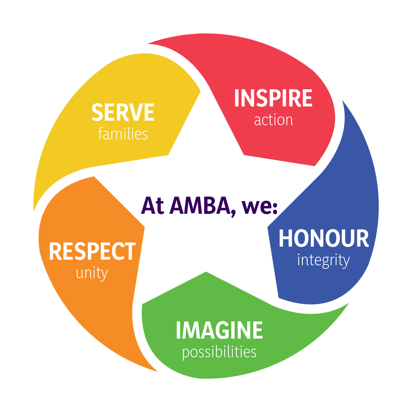 AMBA Values